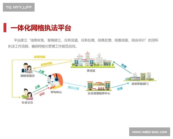 当前阶段赛事管理迈向网格化协同模式，构建全域响应新机制